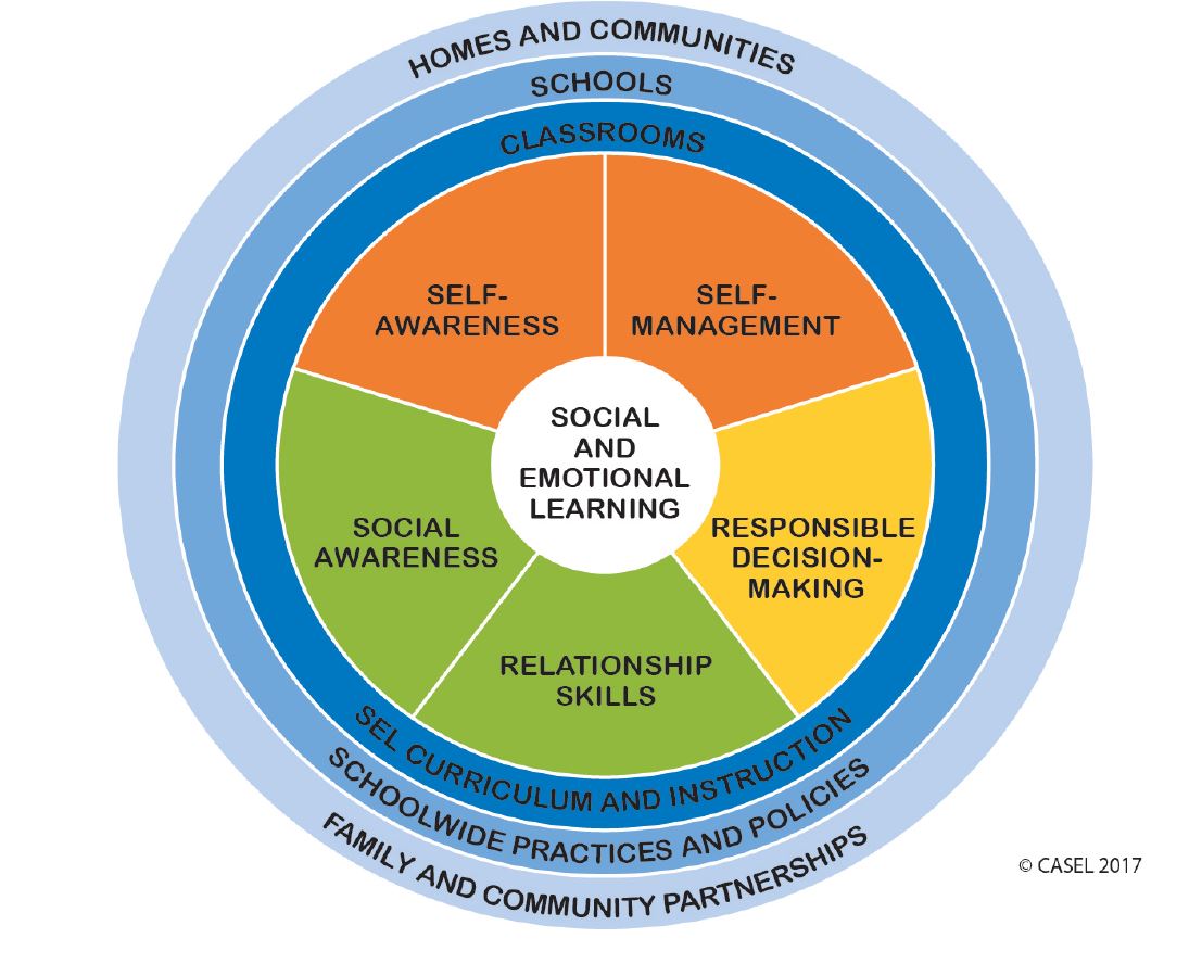 social-and-emotional-learning